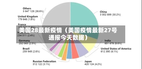 美国28最新疫情(美国疫情最新27号通报今天数据)-第1张图片