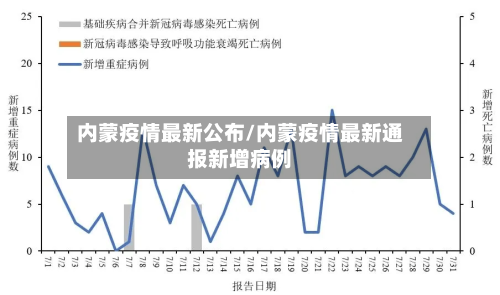内蒙疫情最新公布/内蒙疫情最新通报新增病例-第1张图片