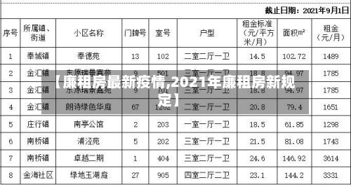【廉租房最新疫情,2021年廉租房新规定】-第1张图片