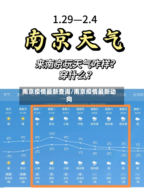 南京疫情最新查询/南京疫情最新动向-第1张图片