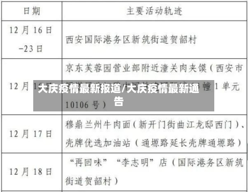 大庆疫情最新报道/大庆疫情最新通告-第1张图片