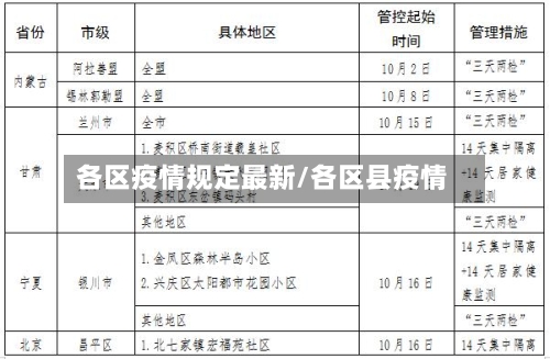 各区疫情规定最新/各区县疫情-第1张图片