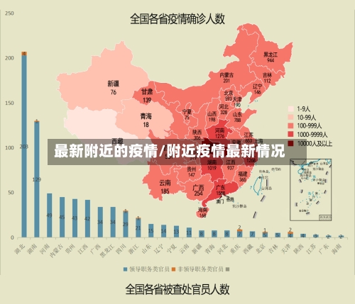 最新附近的疫情/附近疫情最新情况