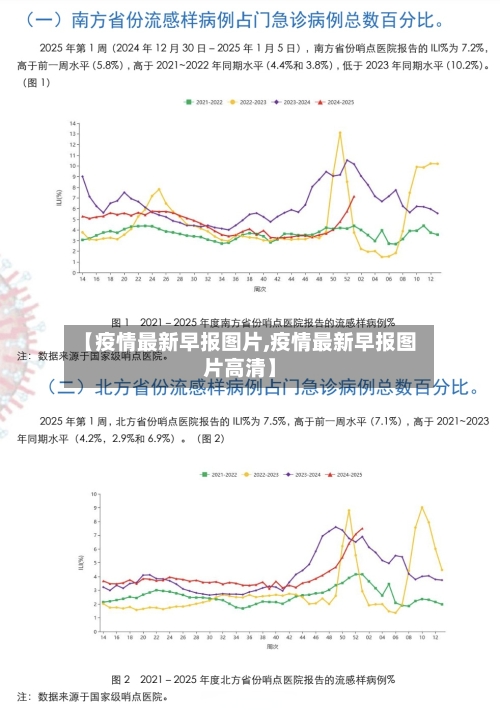 【疫情最新早报图片,疫情最新早报图片高清】-第1张图片