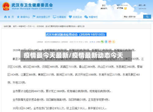 疫情最今天最新/疫情最新动态今天-第1张图片