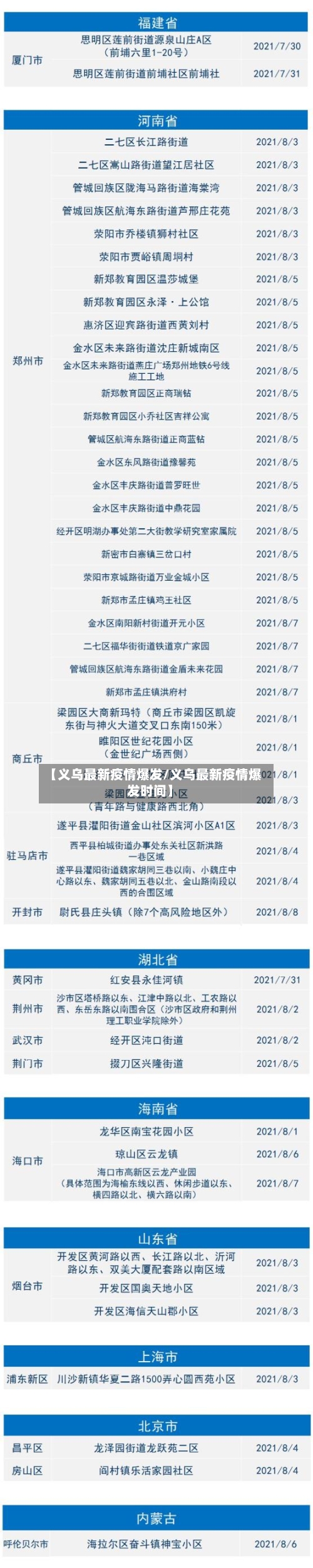 【义乌最新疫情爆发/义乌最新疫情爆发时间】-第1张图片