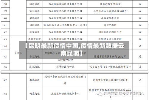 【昆明最新疫情中国,疫情最新数据云南昆明】-第1张图片