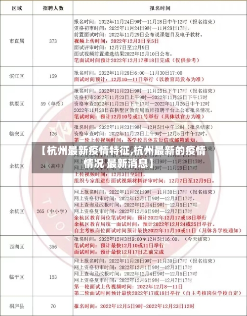 【杭州最新疫情特征,杭州最新的疫情情况 最新消息】-第1张图片