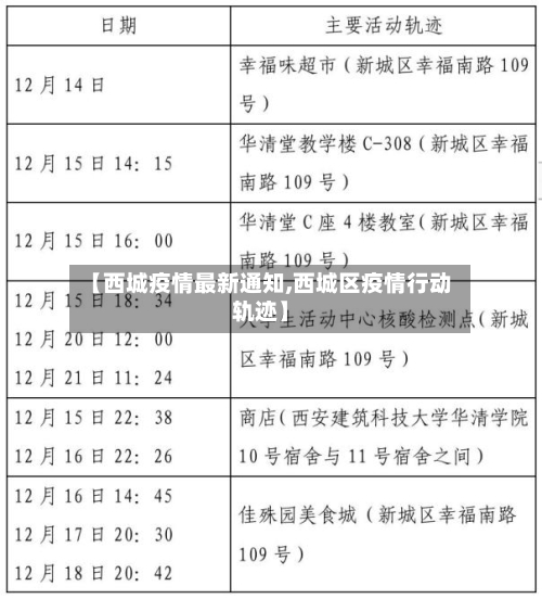 【西城疫情最新通知,西城区疫情行动轨迹】-第1张图片
