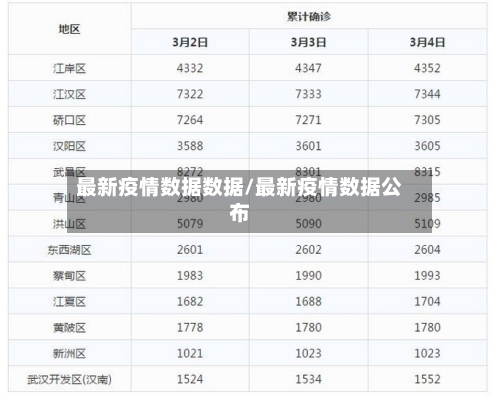 最新疫情数据数据/最新疫情数据公布