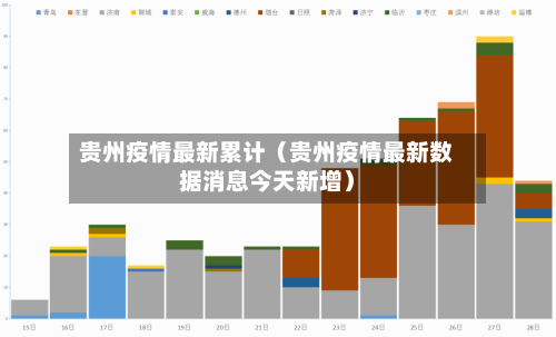 贵州疫情最新累计（贵州疫情最新数据消息今天新增）