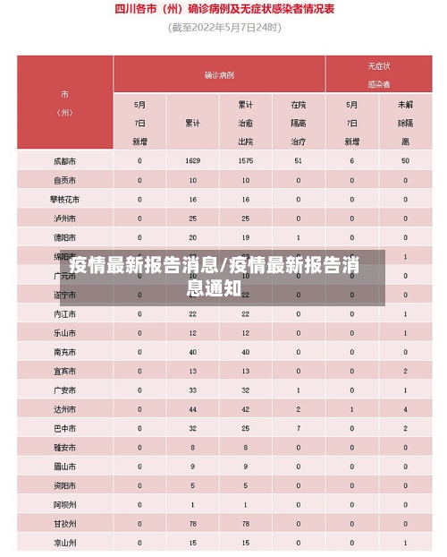疫情最新报告消息/疫情最新报告消息通知-第1张图片