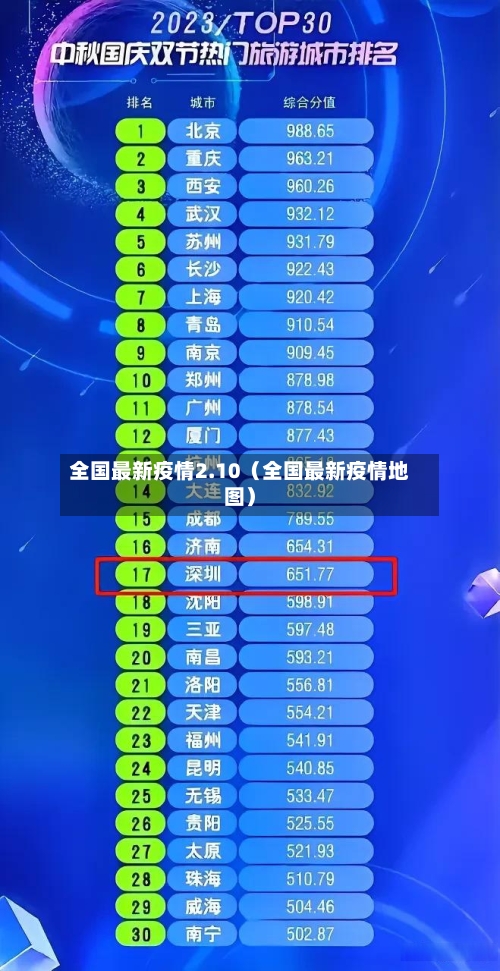 全国最新疫情2.10（全国最新疫情地图）