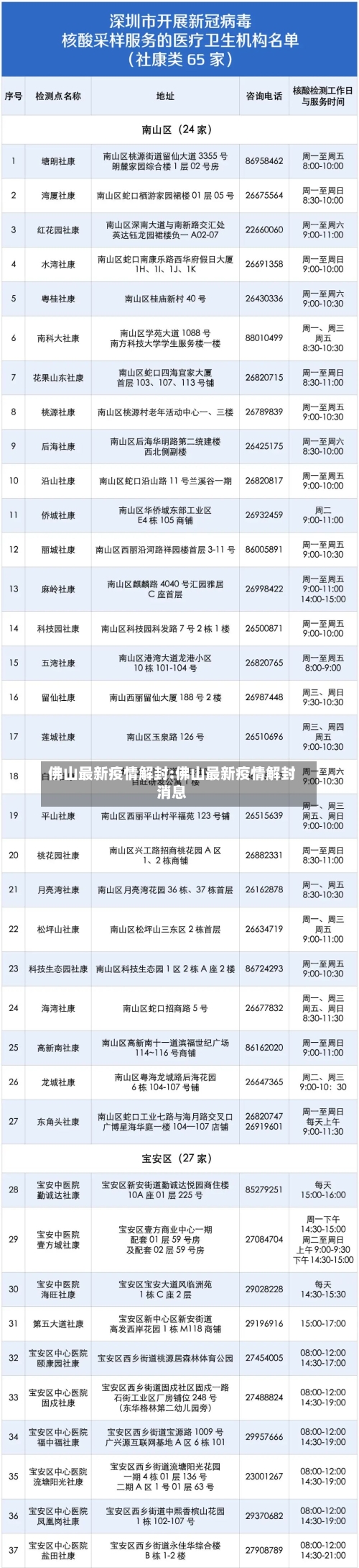 佛山最新疫情解封:佛山最新疫情解封消息