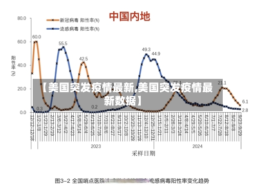 【美国突发疫情最新,美国突发疫情最新数据】