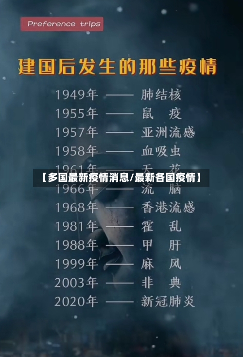 【多国最新疫情消息/最新各国疫情】-第1张图片