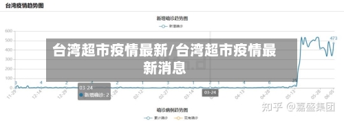 台湾超市疫情最新/台湾超市疫情最新消息-第1张图片