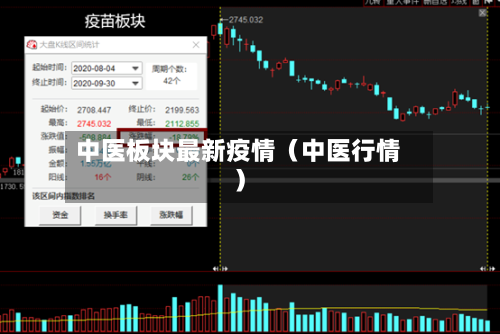 中医板块最新疫情(中医行情)-第1张图片