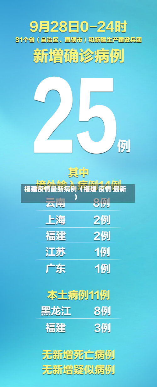 福建疫情最新病例（福建 疫情 最新）-第1张图片