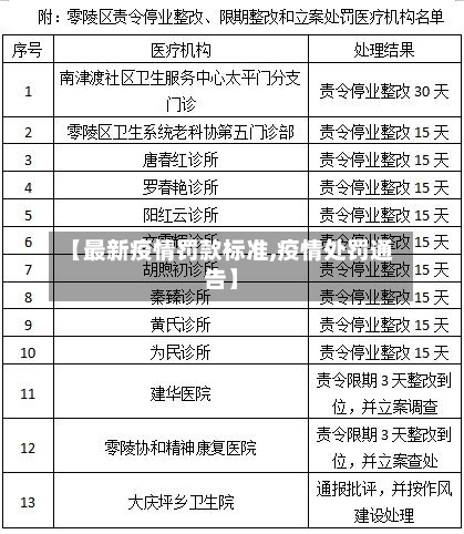 【最新疫情罚款标准,疫情处罚通告】-第1张图片