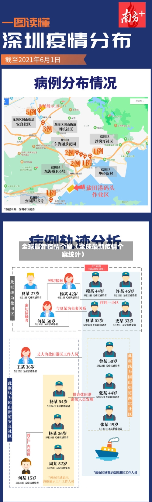 全球最新疫情个案（全球最新疫情个案统计）-第1张图片