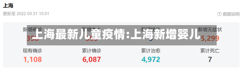 上海最新儿童疫情:上海新增婴儿-第1张图片