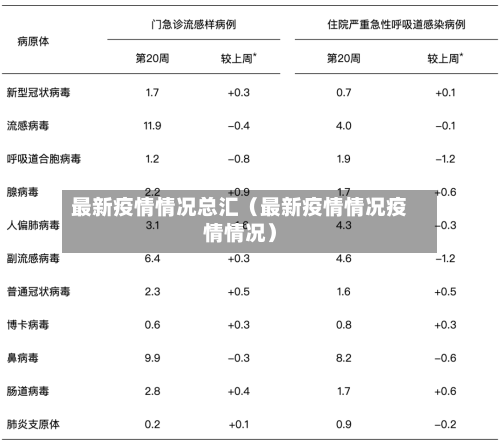最新疫情情况总汇（最新疫情情况疫情情况）-第1张图片
