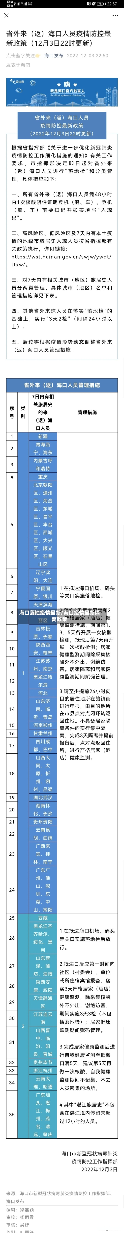 海口落地疫情最新/海口疫情最新隔离政策-第1张图片
