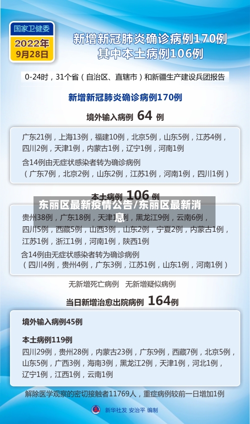 东丽区最新疫情公告/东丽区最新消息-第1张图片