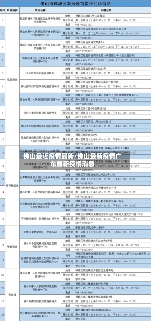 佛山最近疫情最新/佛山最新疫情广东最新疫情消息-第1张图片
