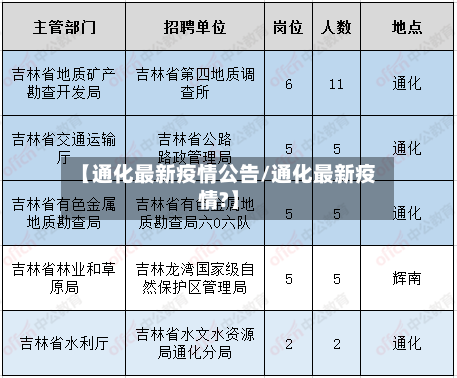 【通化最新疫情公告/通化最新疫情?】-第1张图片