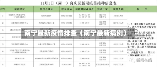 南宁最新疫情排查（南宁最新病例）-第1张图片