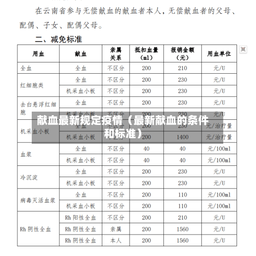 献血最新规定疫情(最新献血的条件和标准)-第1张图片