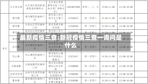 最新疫情三查:新冠疫情三查一询问是什么-第1张图片