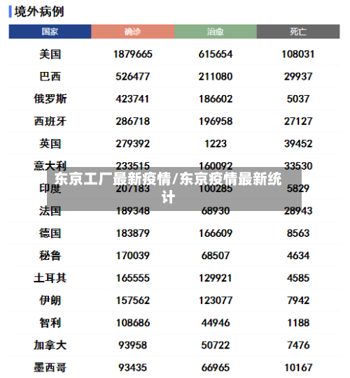 东京工厂最新疫情/东京疫情最新统计-第1张图片
