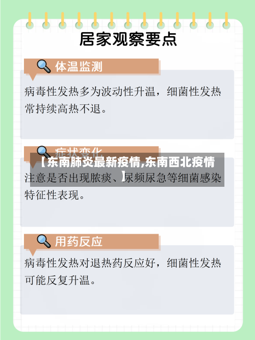 【东南肺炎最新疫情,东南西北疫情】-第1张图片