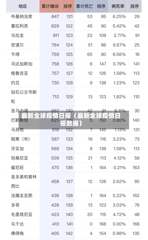 最新全球疫情日报(最新全球疫情日报数据)-第1张图片