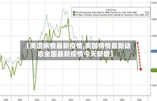 【美国病情最新疫情,美国病情最新动态全国最新疫情今天新增】-第1张图片