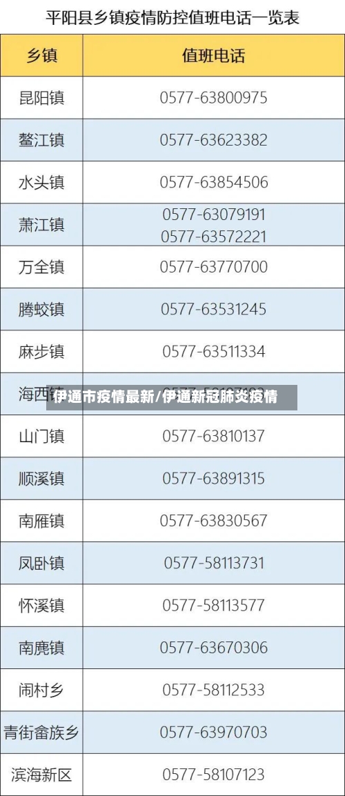 伊通市疫情最新/伊通新冠肺炎疫情-第1张图片