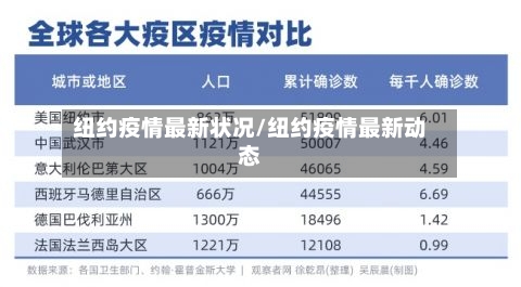 纽约疫情最新状况/纽约疫情最新动态-第1张图片