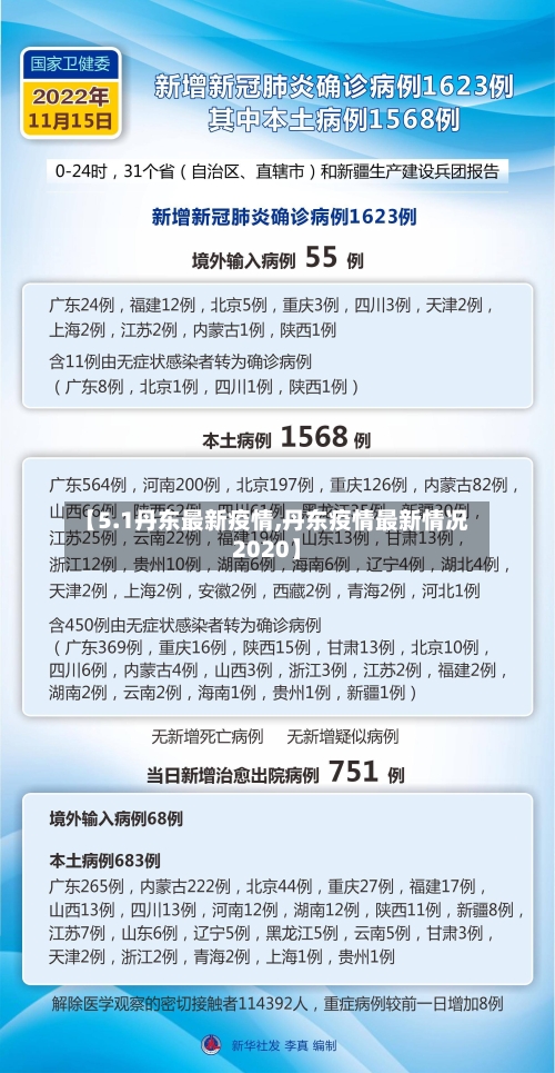 【5.1丹东最新疫情,丹东疫情最新情况2020】-第1张图片