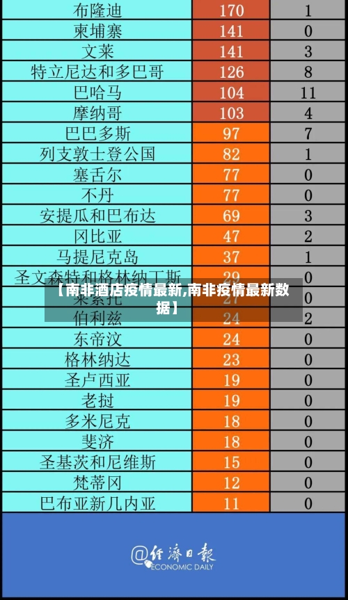 【南非酒店疫情最新,南非疫情最新数据】-第1张图片