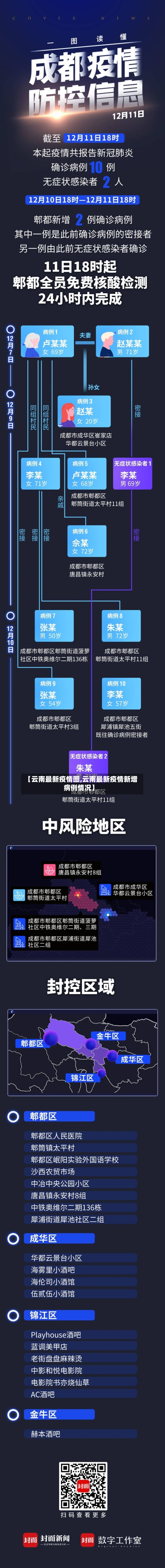 【云南最新疫情图,云南最新疫情新增病例情况】-第1张图片