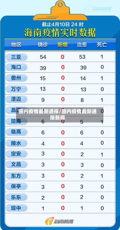 圈内疫情最新通报/圈内疫情最新通报新闻-第1张图片