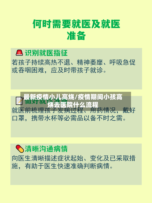 最新疫情小儿高烧/疫情期间小孩高烧去医院什么流程-第1张图片