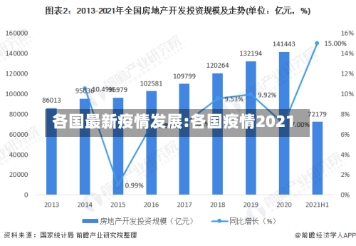 各国最新疫情发展:各国疫情2021-第1张图片