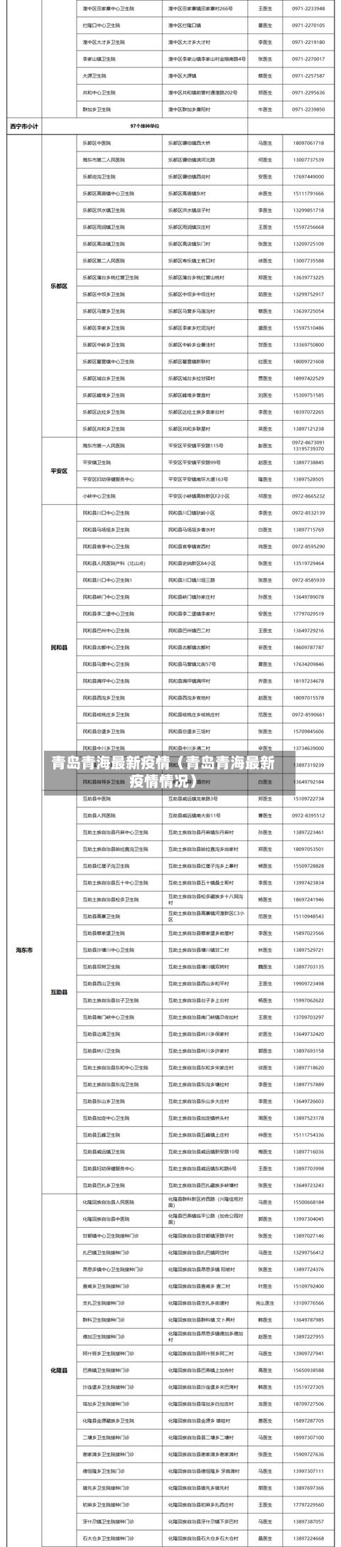 青岛青海最新疫情(青岛青海最新疫情情况)-第1张图片