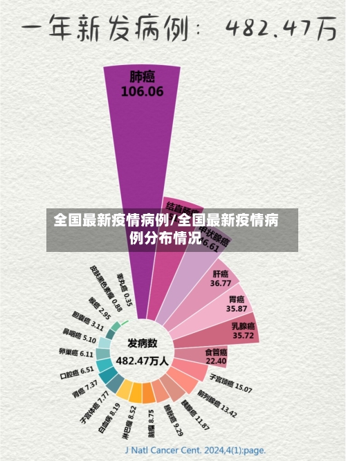 全国最新疫情病例/全国最新疫情病例分布情况-第1张图片