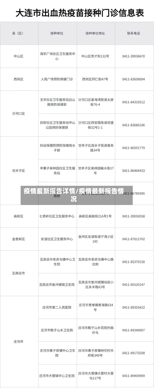 疫情最新报告详情/疫情最新报告情况-第1张图片