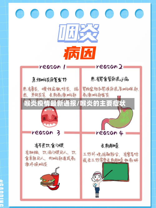 喉炎疫情最新通报/喉炎的主要症状-第1张图片